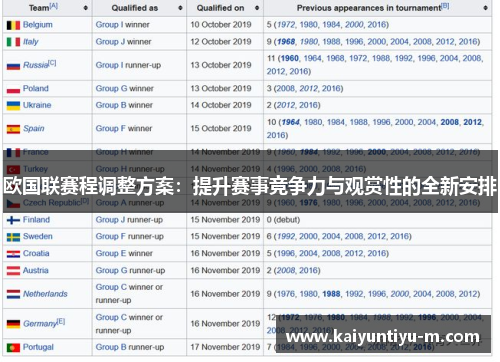 欧国联赛程调整方案：提升赛事竞争力与观赏性的全新安排