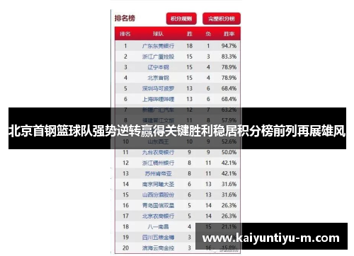 北京首钢篮球队强势逆转赢得关键胜利稳居积分榜前列再展雄风