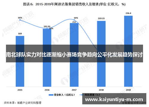 南北球队实力对比逐渐缩小赛场竞争趋向公平化发展趋势探讨
