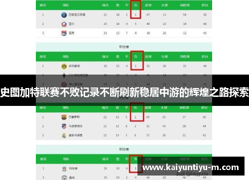 史图加特联赛不败记录不断刷新稳居中游的辉煌之路探索