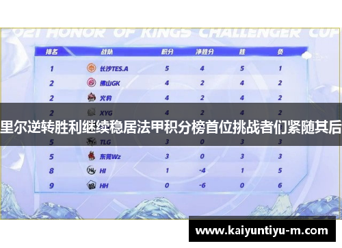 里尔逆转胜利继续稳居法甲积分榜首位挑战者们紧随其后